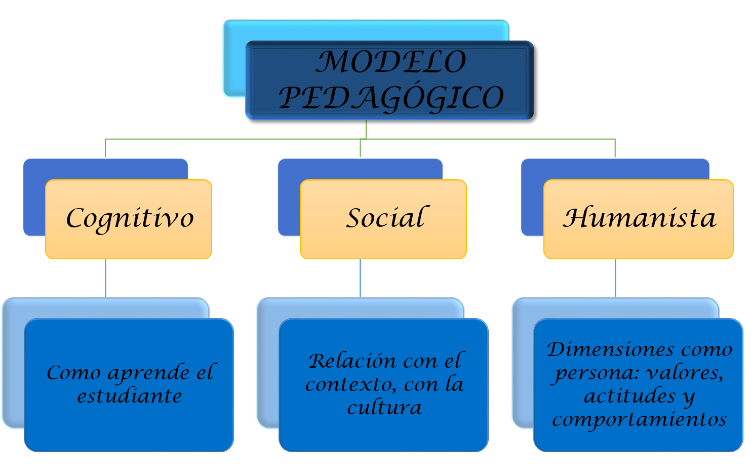 Modelo Pedag Gico Colegio Parroquial De Nuestra Se Ora